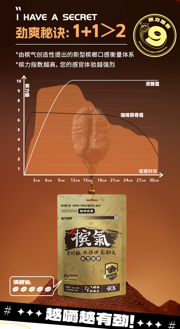 槟气-咖啡槟果-电商详情页_04.jpg