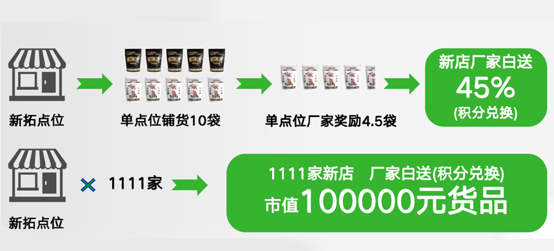 铺市进店支持 10万激励等你拿